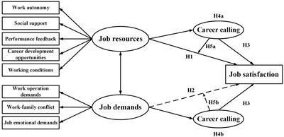 Career Calling as the Mediator and Moderator of Job Demands and Job Resources for Job Satisfaction in Health Workers: A Cross-Sectional Study